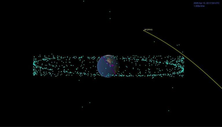 apophis, satelliti in pericolo, passaggio ravvicinato, impatto