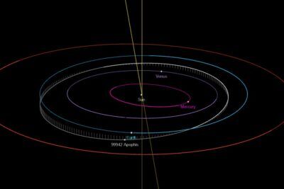 apophis, orbita, passaggio ravvicinato
