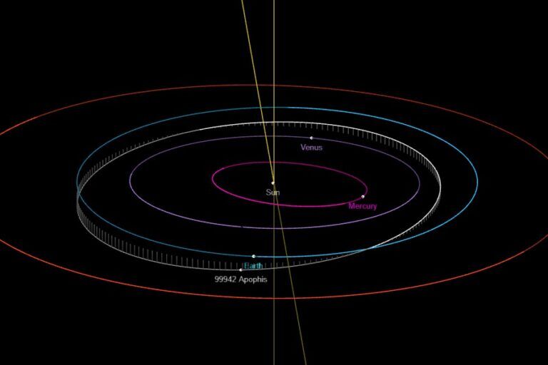 apophis, orbita, passaggio ravvicinato