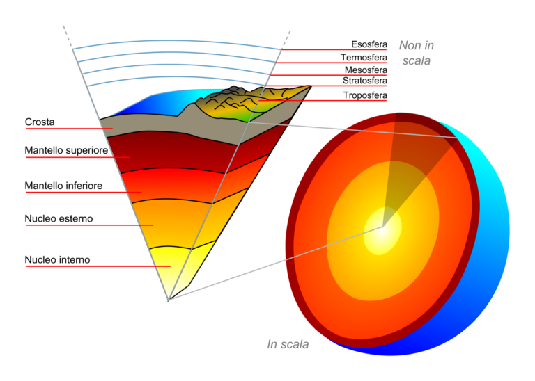 strati della Terra