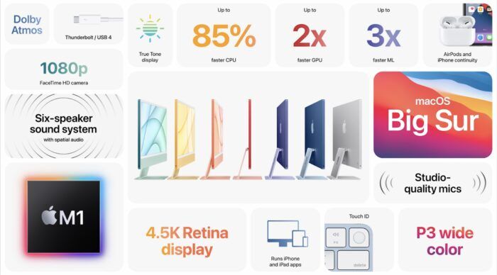 Apple iMac 2021 caratteristiche