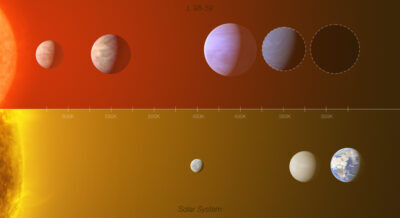 sistema planetario, sistema solare, esopianeta