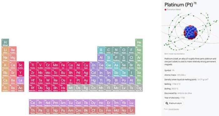 Google tavola periodica chimica