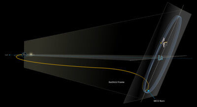 james webb space telescope