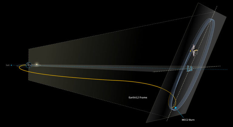 james webb space telescope
