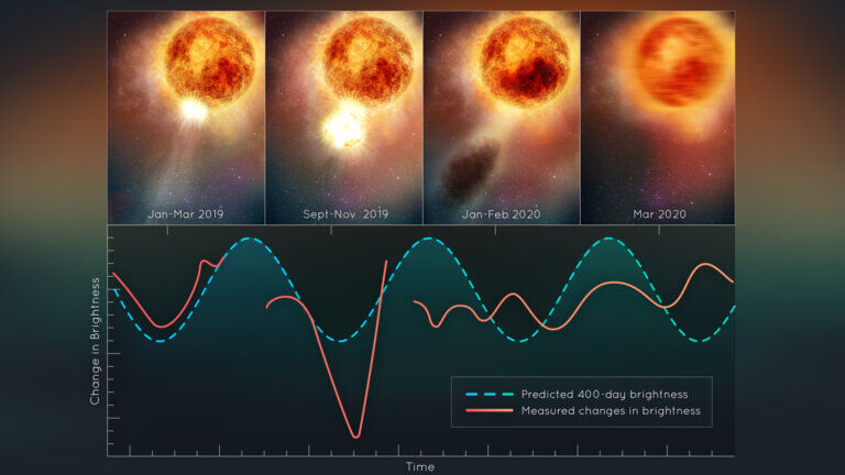 Betelgeuse e il suo calo di luminosità: forse abbiamo una risposta