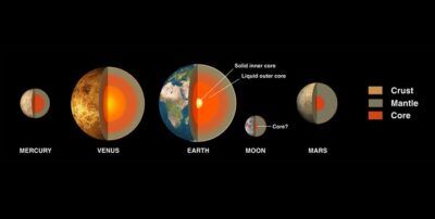 scienza nucleo terra rotazione