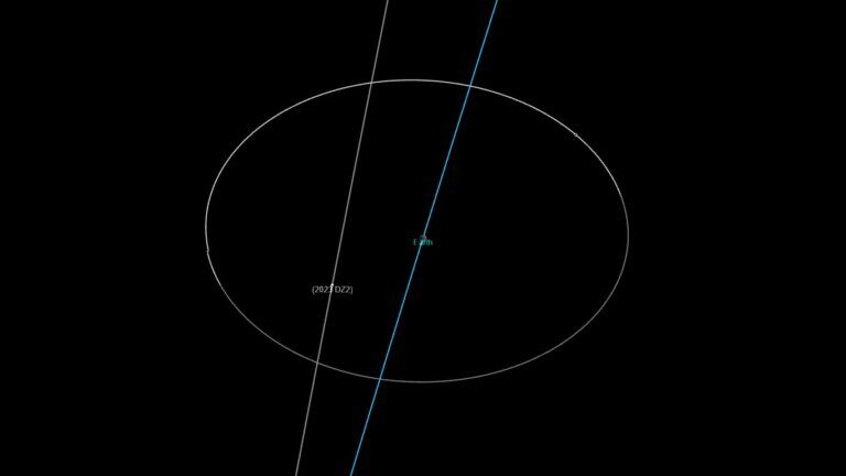 asteroide vicino alla terra