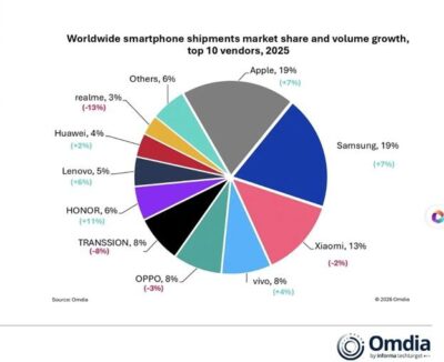 HONOR registra una crescita del 55% nelle spedizioni internazionali nel 2025, domina i mercati globali