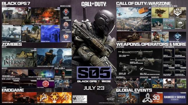 Call of Duty Black Ops 7 Stagione 05: Jubilee, FG42 e Drone Labs dal 23 luglio